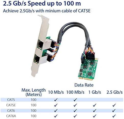 IO Crest DUAL 2.5 GIGABIT MINI PCIE Ethernet Card, ירוק
